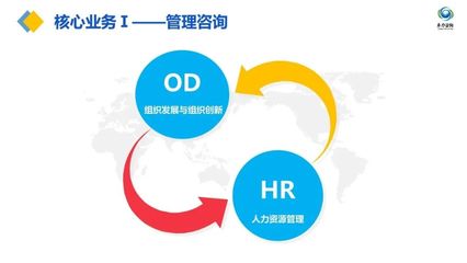 中山市卓力企業管理咨詢 賦能企業，重塑品牌形象的專業伙伴