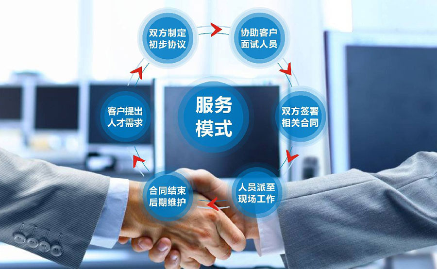 人力資源勞務派遣百科知識與企業形象策劃——以君九天誠企業管理咨詢為例